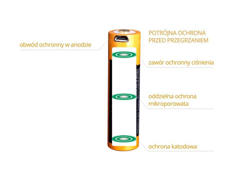 Batterien - Fenix - 18650 2600mAh 3.6V Li-Ion Akku - USB - ARB-L18-2600U